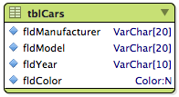 vs_examples_enums_diagram_table_cars.png