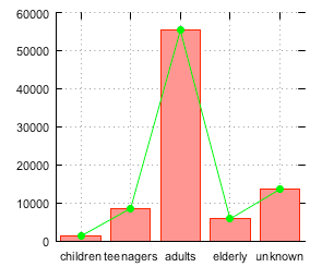 vs_reports_controls_chart_with_two_plots.png