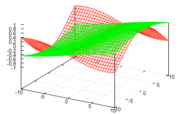 3d Function Chart with Several Plots Without Surfaces