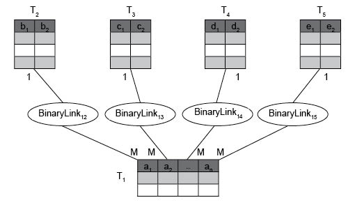 binary_link_m1_solution.jpg